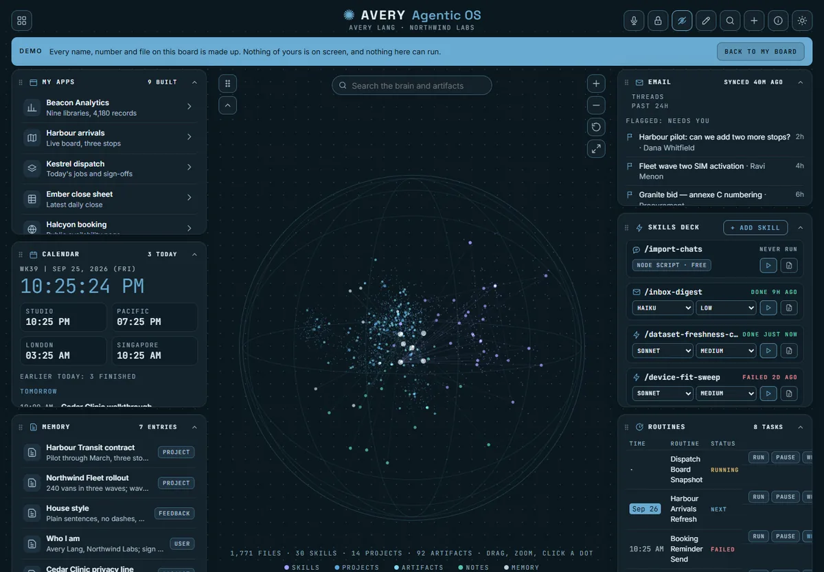 Agentic OS demo board: panels for apps, calendar, memory, email, skills and routines around a spherical graph of glowing dots.
