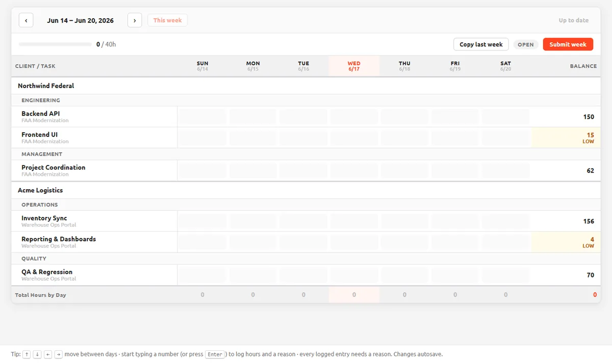 Time Keeper weekly grid: two demo clients with their tasks down the side, seven days across, a balance column and a submit button.